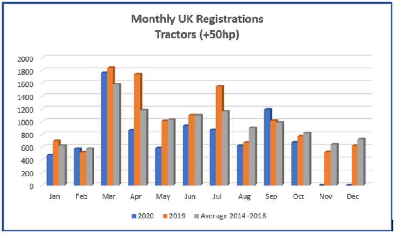 Roller coaster ride for new tractor sales